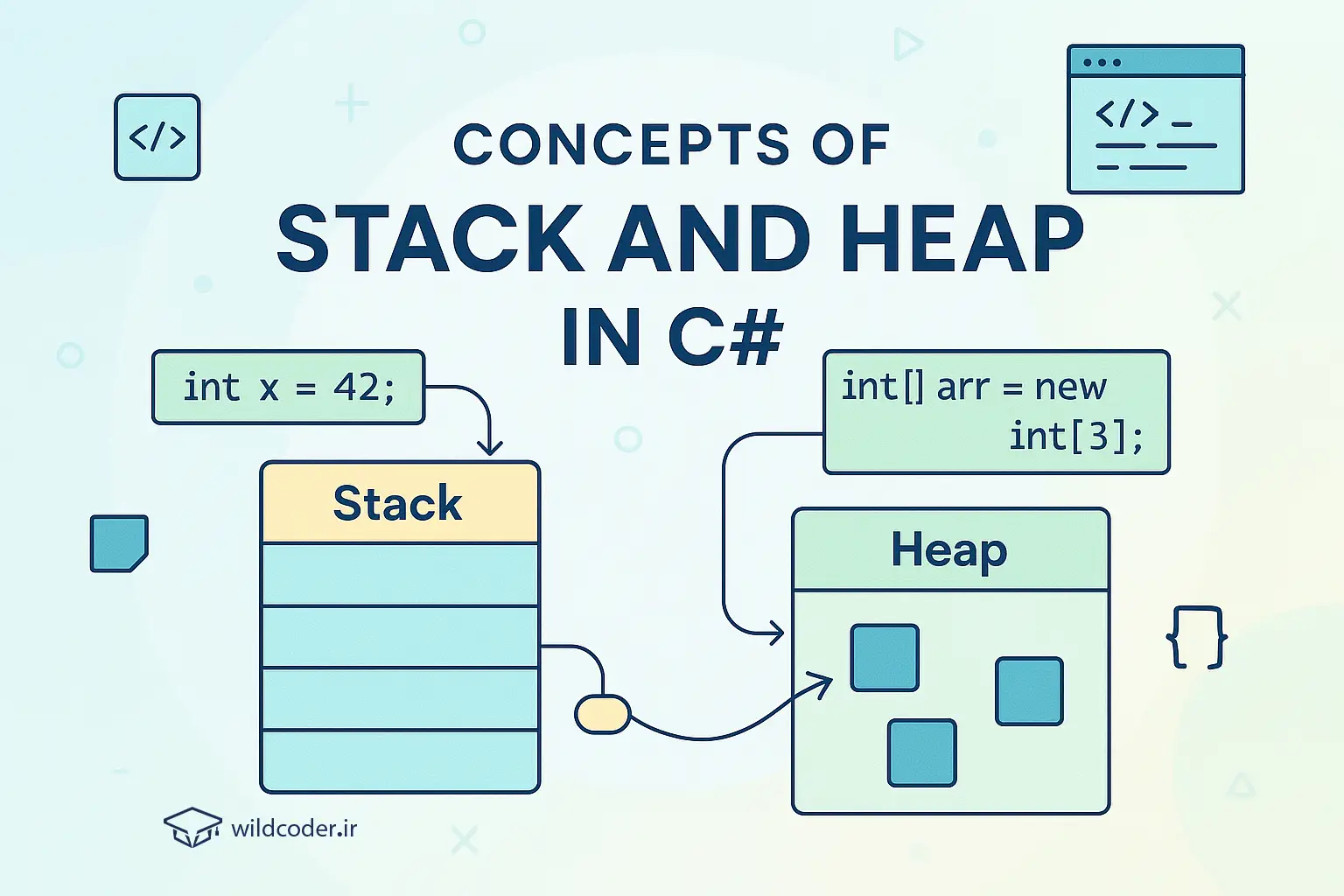 مفاهیم Stack و Heap در سی شارپ
